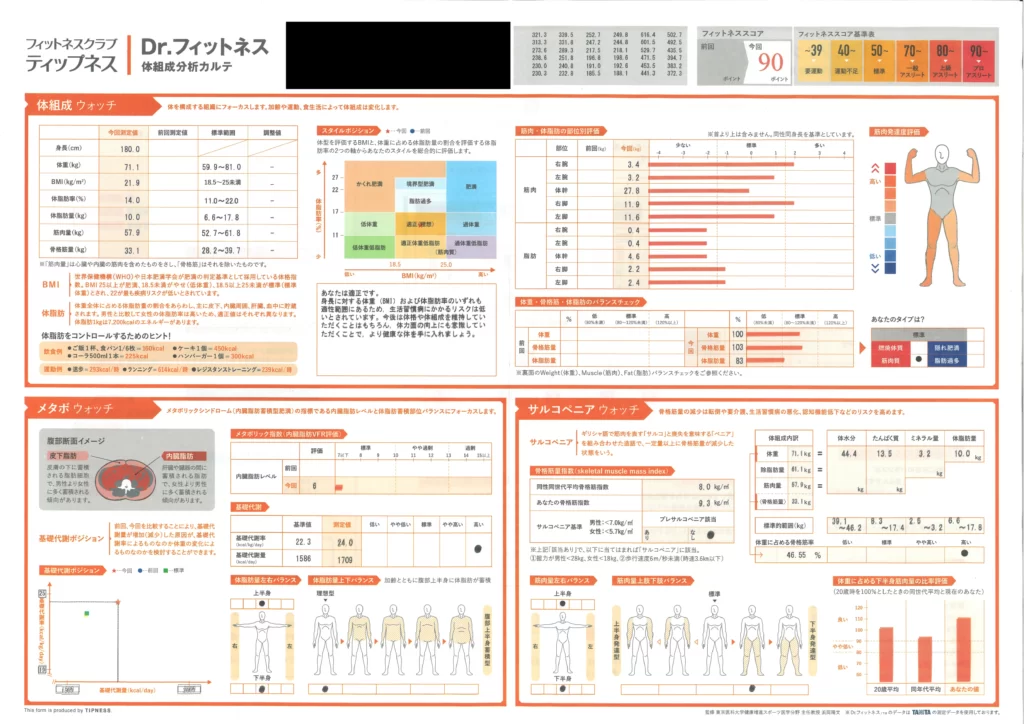 ティップネスの体組成計で評価は"プロアスリート"