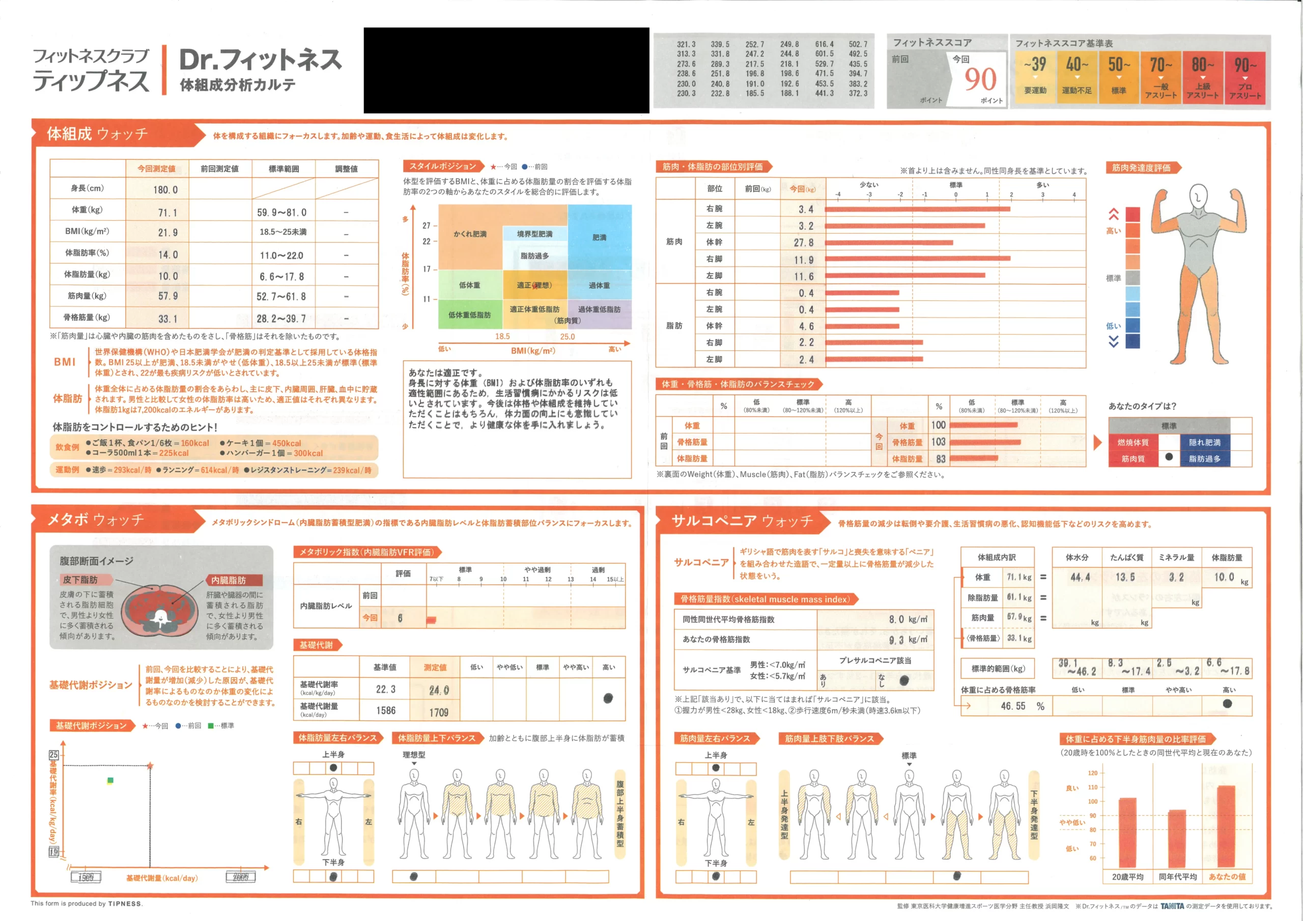 ティップネスの体組成計で測ったら 僕の評価は"プロアスリート"