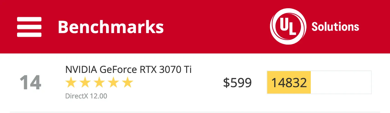 引用:https://benchmarks.ul.com/compare/best-cpus