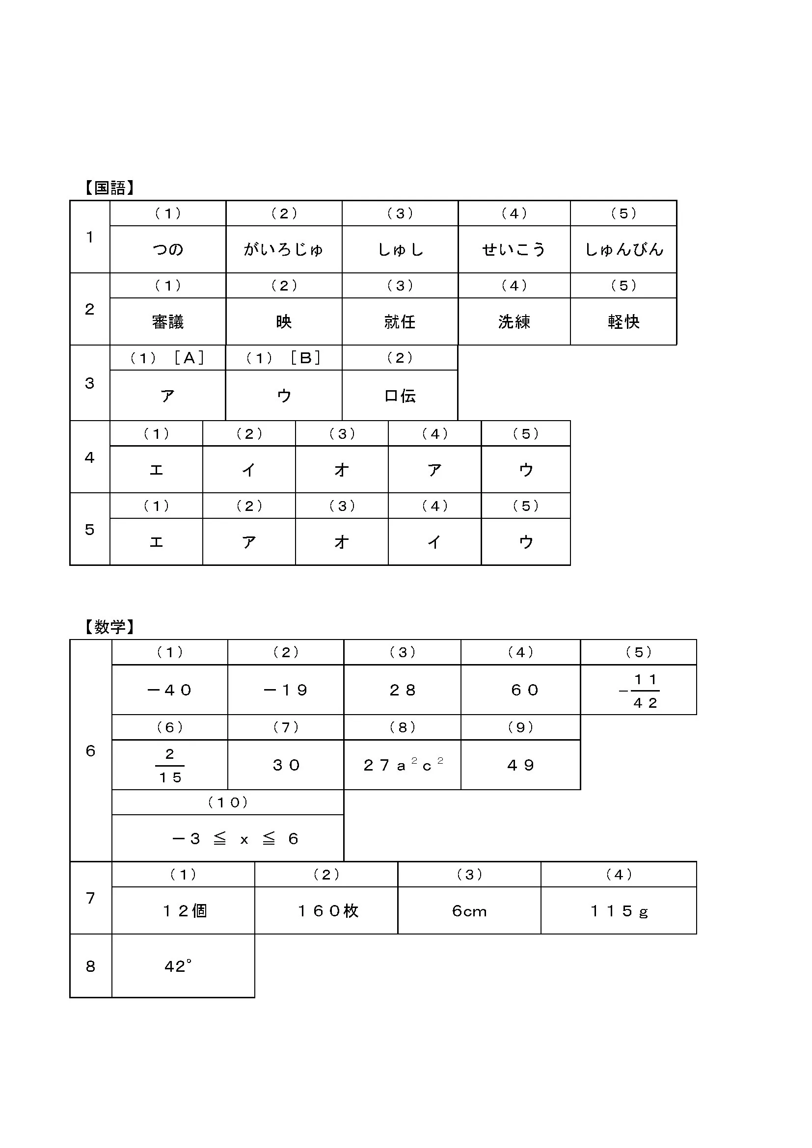 職業訓練所 試験問題サンプル 国語・数学 解答解説